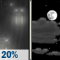 Thursday Night: Slight Chance Light Rain then Partly Cloudy