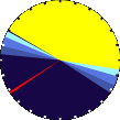 Sunlight Pie Graph