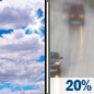 Columbus Day: Partly Sunny then Slight Chance Light Rain