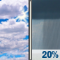 Saturday: Mostly Cloudy then Slight Chance Rain Showers