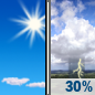 Monday: Sunny then Chance Showers And Thunderstorms