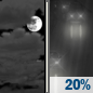 Wednesday Night: Mostly Cloudy then Slight Chance Light Rain