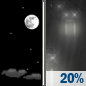 Tonight: Mostly Clear then Slight Chance Light Rain