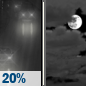 Tuesday Night: Slight Chance Light Rain then Mostly Cloudy