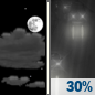 Tonight: Partly Cloudy then Chance Light Rain