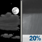 Tuesday Night: Partly Cloudy then Slight Chance Rain Showers