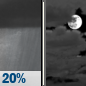 Tuesday Night: Slight Chance Rain Showers then Mostly Cloudy