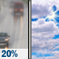 Saturday: Slight Chance Light Rain then Partly Sunny