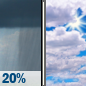Monday: Slight Chance Rain Showers then Partly Sunny