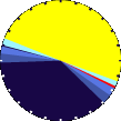 Sunlight Pie Graph