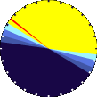 Sunlight Pie Graph