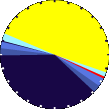 Sunlight Pie Graph