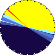 Sunlight Pie Graph