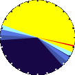 Sunlight Pie Graph