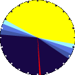 Sunlight Pie Graph