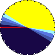 Sunlight Pie Graph