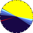 Sunlight Pie Graph