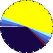 Sunlight Pie Graph