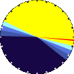 Sunlight Pie Graph