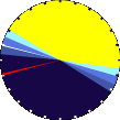 Sunlight Pie Graph