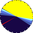 Sunlight Pie Graph