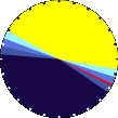 Sunlight Pie Graph