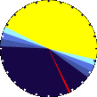 Sunlight Pie Graph