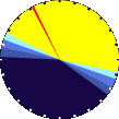 Sunlight Pie Graph