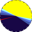 Sunlight Pie Graph