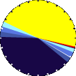 Sunlight Pie Graph
