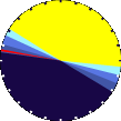 Sunlight Pie Graph
