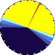 Sunlight Pie Graph