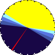 Sunlight Pie Graph