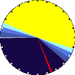 Sunlight Pie Graph