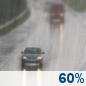 Tuesday: Light Rain Likely