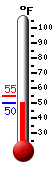 Currently: 50.5, Max: 54.5, Min: 50.2