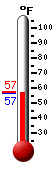 Currently: 57.1, Max: 57.4, Min: 57.1